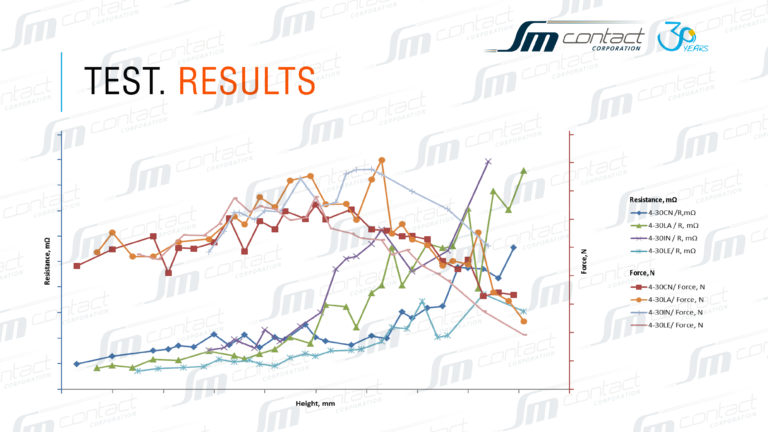 拼接壓接研討會的實用技巧：壓縮-電阻-拉力（第2部分）
