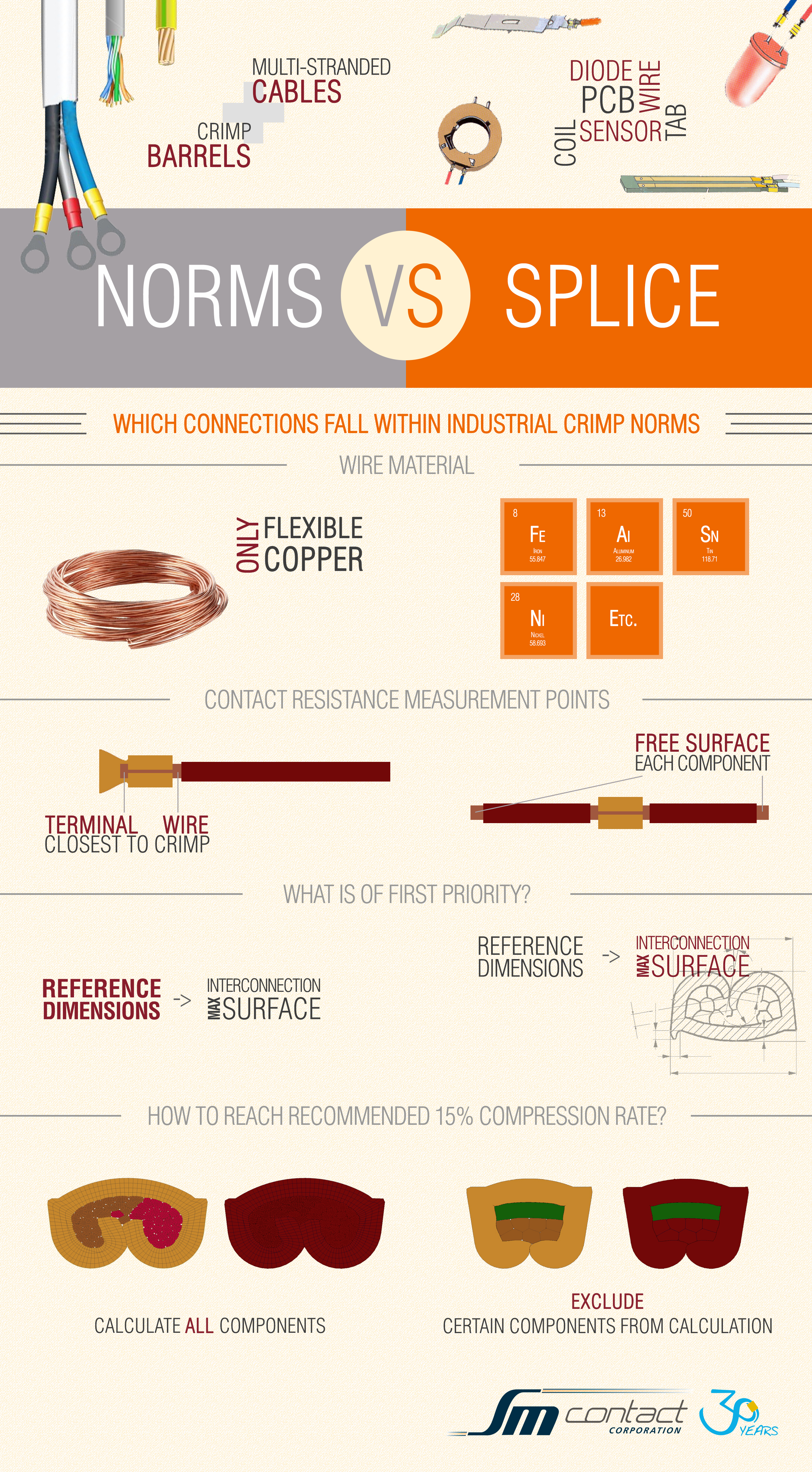 Useful tips from Splice Crimping Seminar: What do industrial crimp norms say about splice connection?